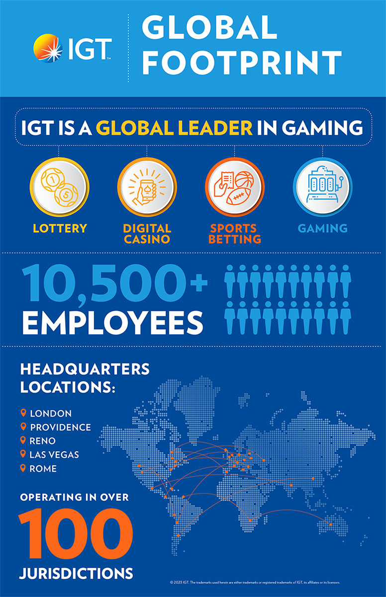 IGT Global Footprint